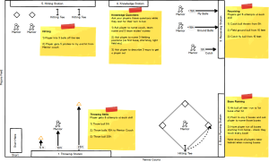 RC_Skills_2015